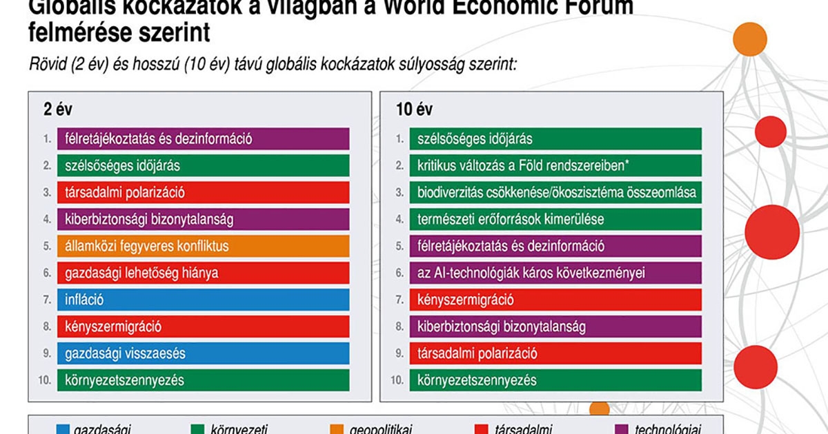 Davos – és ami mögötte van 2.